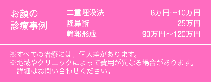 お顔の診療事例