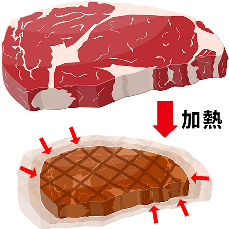 筋膜の引き締めによるリフトアップ